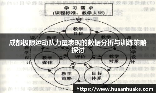 成都极限运动队力量表现的数据分析与训练策略探讨